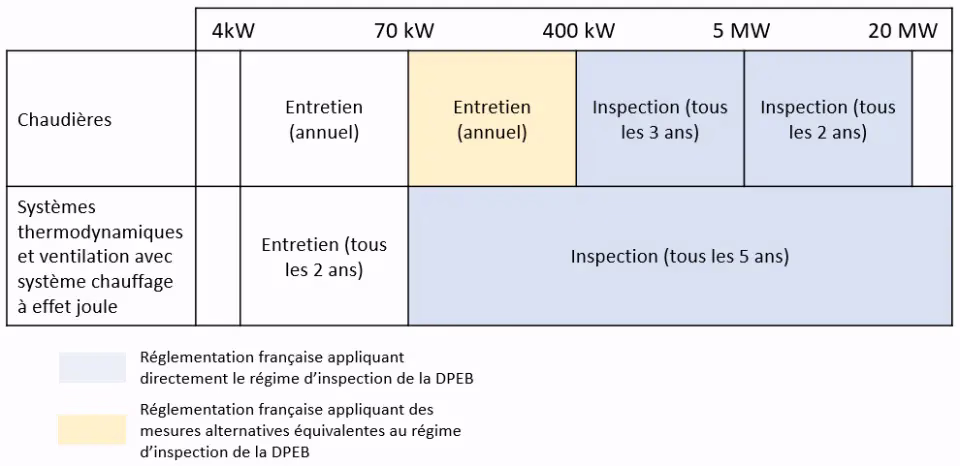 HVAC Logbook Content