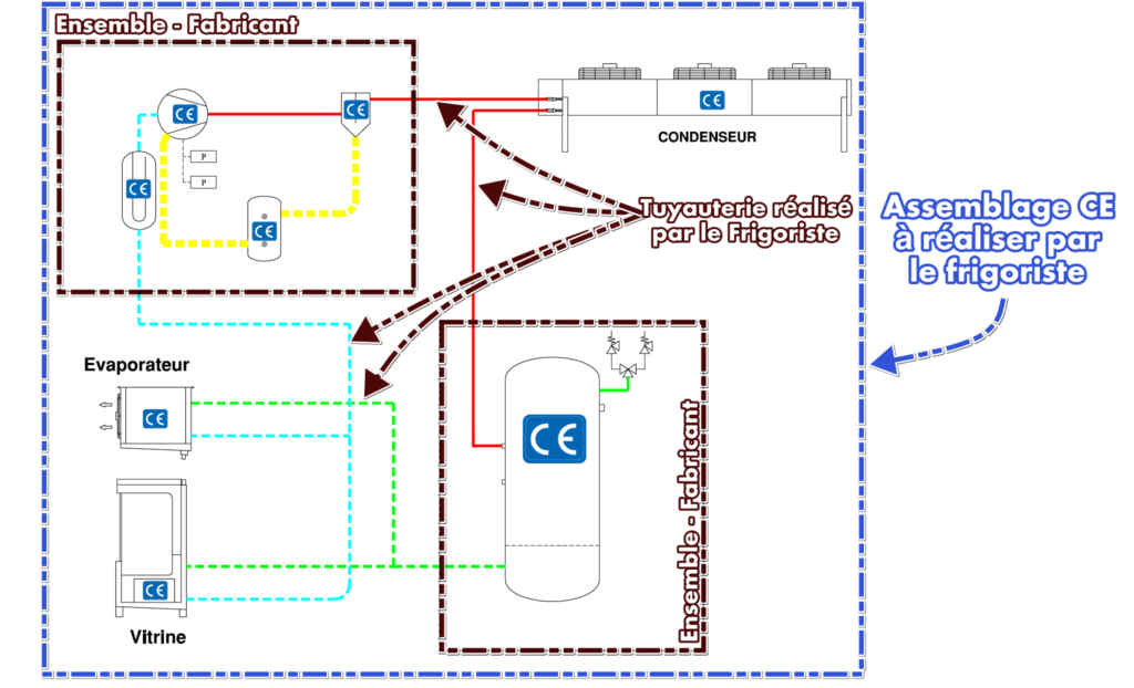 DESP 2014/68/UE : GUIDE GRATUIT 1 DESP - Assemblage CE Froid