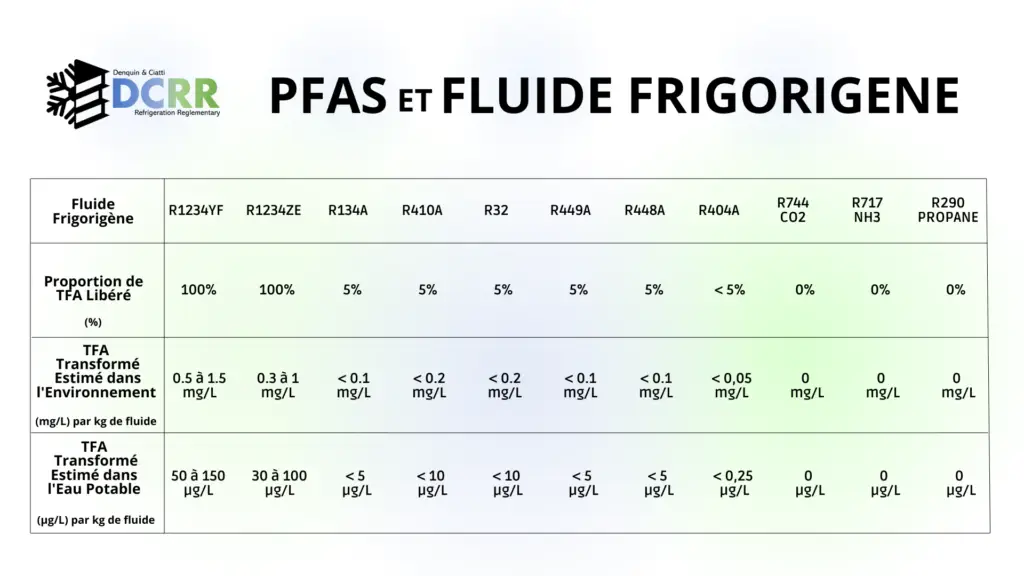 PFAS liés aux Fluides Frigorigènes dans l'Eau Potable 1 PFAS liés aux Fluides Frigorigènes dans l'Eau Potable